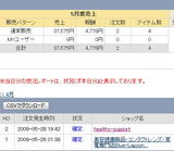 電脳5月