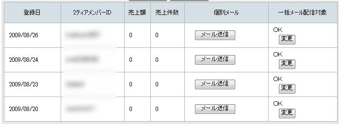 2ティア福澤