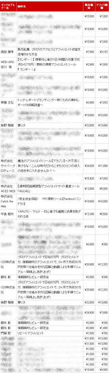 2009-07-02報酬