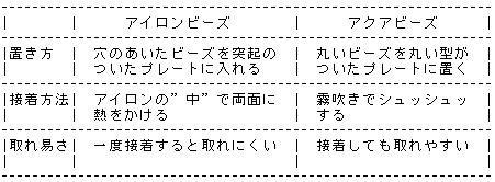 アイロンビーズ4