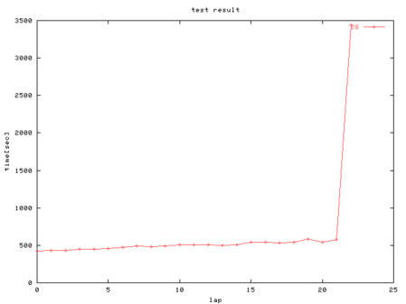 20091206_Graph_01_28l