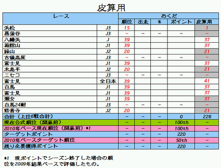 kawazanyou