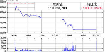 楽天