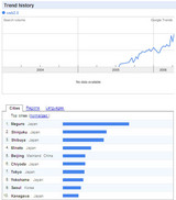 trend web2.0