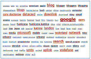 tagcloud