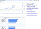 trend livedoor