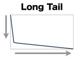 longtail