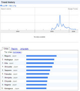 trend hg