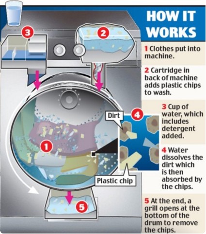 professor-burkinshaws-magical-washing-machine_o3GEe_2263.jpg professor-burkinshaws-magical-washing-machine_o3GEe_2263.jpg
