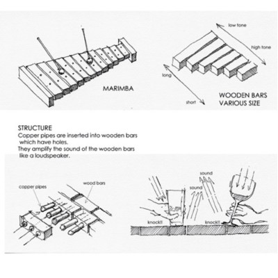 music_table��¤