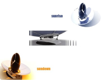 太陽集光器で効率よくソーラー発電を行う 太陽集光器で効率よくソーラー発電を行う