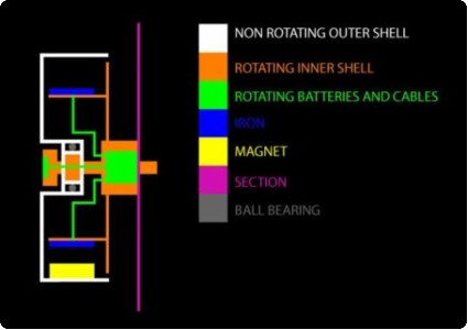 rit_eng ヨーヨーの中に磁石を入れて回転エネルギーを電気に変換 rit_eng ヨーヨーの中に磁石を入れて回転エネルギーを電気に変換