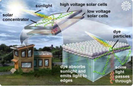 MIT ソーラー発電 集光 効率化 コスト MIT ソーラー発電 集光 効率化 コスト