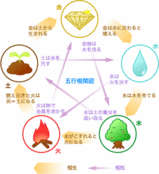 gogyousetsu