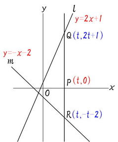 Mathematics １次関数 ６ 応用問題の解き方 １ １次関数と図形 働きアリ The 2nd