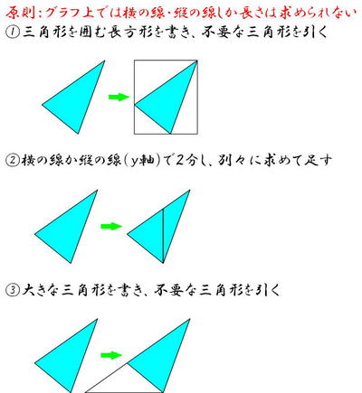 Mathematics ２乗に比例 ２次関数 入試によく出る問題のまとめ 働きアリ The 2nd