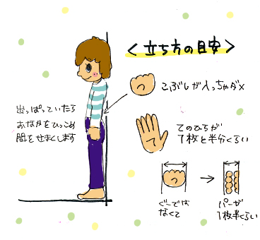 立ち方