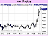 090428dow