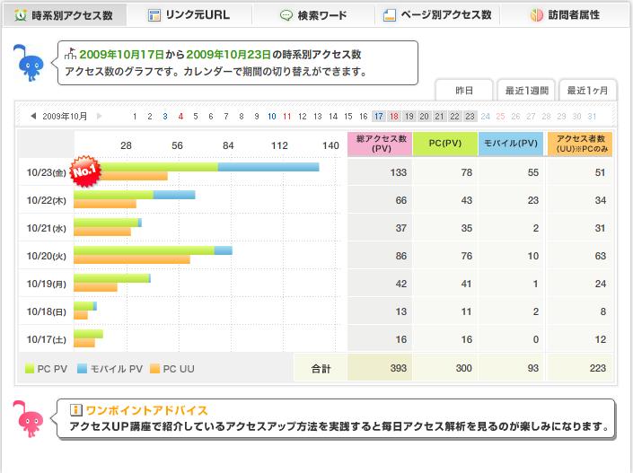 ameba2