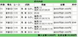 ��31�󥨥ꥶ�٥�������