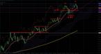 audusd20091120-d