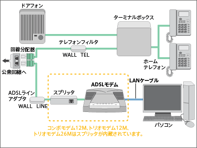 2010年03月の記事 yahoo bbなら株式会社ワークにお任せ