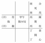 tonkou
