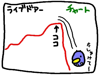 ライブ