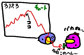 ロプロ