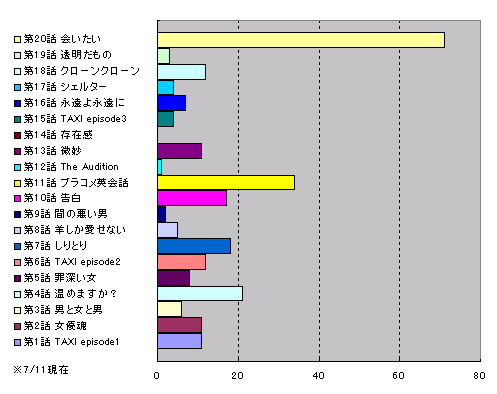 投票キャンペーン結果