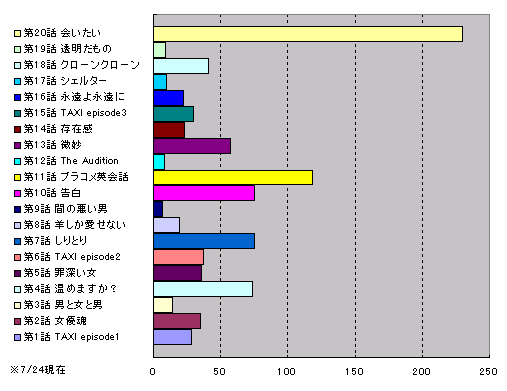 投票キャンペーン結果