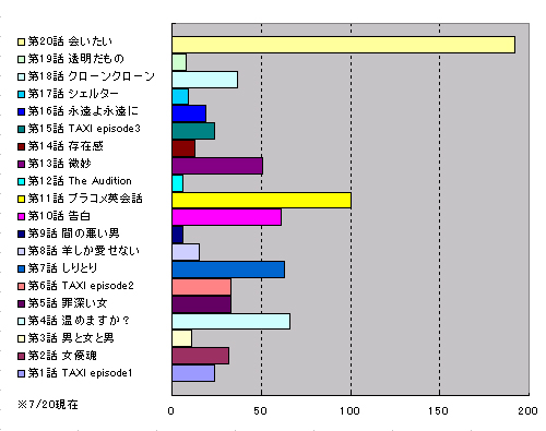 投票キャンペーン結果