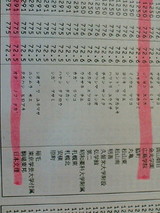 東大模試全国71位の内藤ホライゾンちょっと来い
