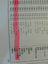 東大模試全国71位の内藤ホライゾンちょっと来い