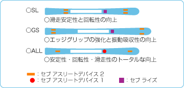 装着位置