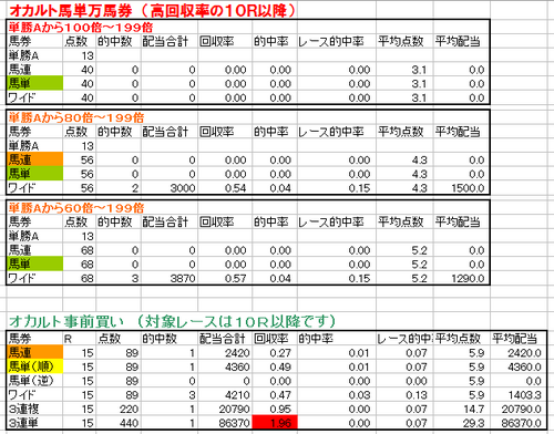 0912_2occur10