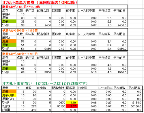 0911_1occur10