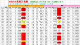 0810_9oo2006all.png