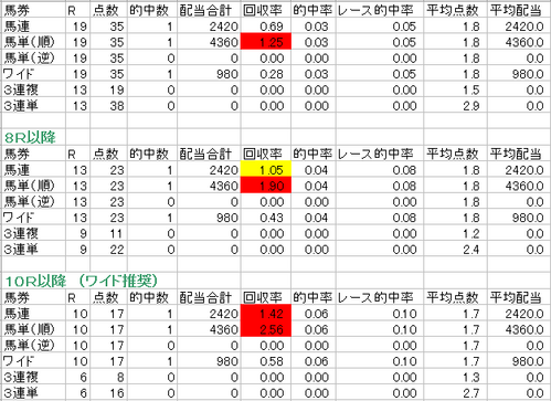 0912_2fgta