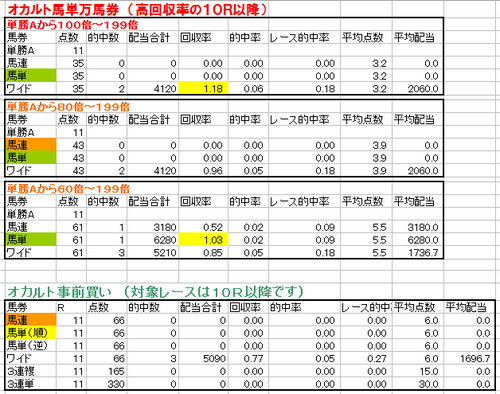 0912_1occur10