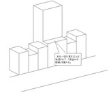 街並みの稜線