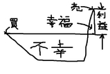 BlogPaint