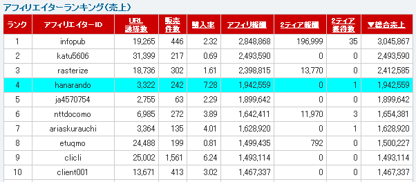 infotop売上ランキング2007年12月