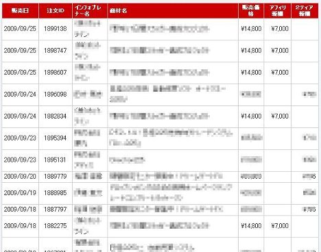 PPCアフィリエイトのキモ