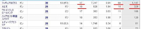 PPCアフィリエイトのキモ