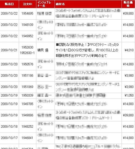 PPCビクトリー PPCアフィリエイト最後の戦略