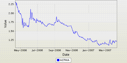 AGTHIA.AD