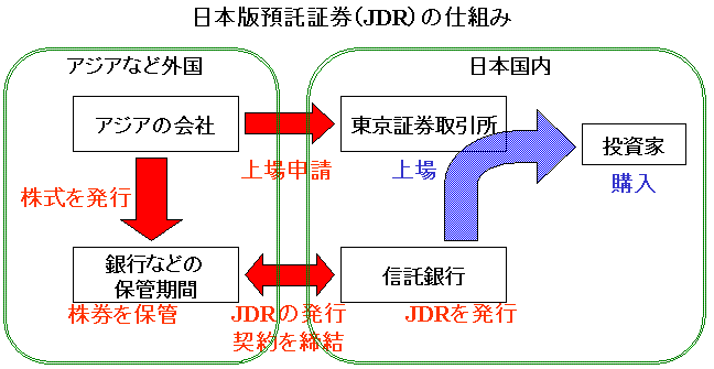 �����������ڷ���JDR�ˤλ��Ȥ�