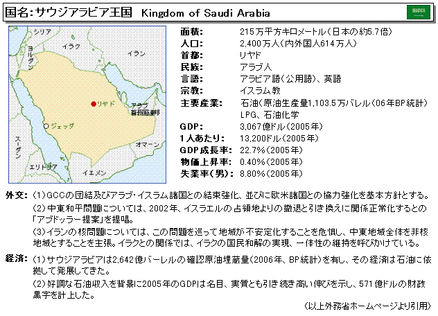 サウジアラビア王国の概要