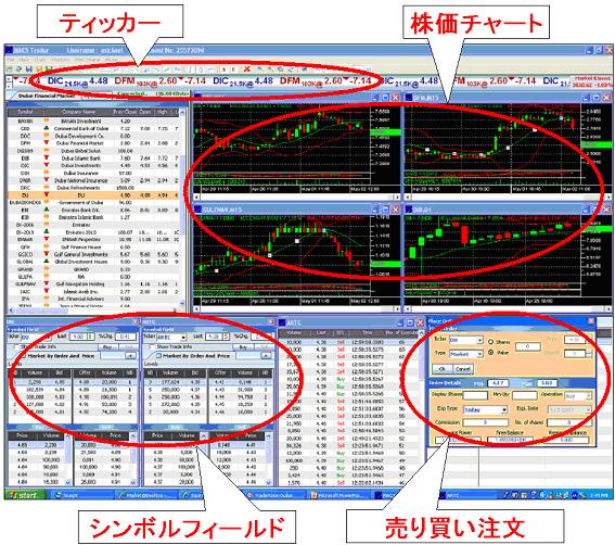 MAC Trader
